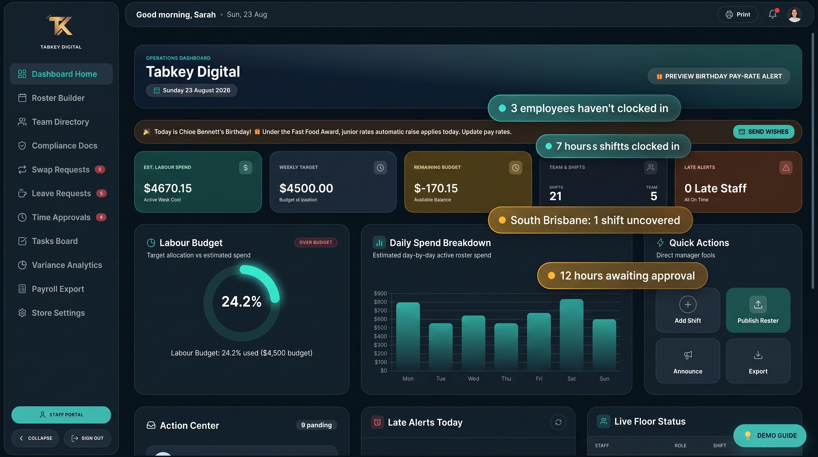 Actual TabKey dashboard with operations, spend and alerts